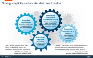 4 IBM Security
Driving simplicity and accelerated time to value
QRadar’s ease-of-use in set-up and maintenance
resulted in reduced time to resolve network
issues and freed-up IT staff for other projects.
Private U.S. University
with large online education community
Immediate
discovery
of network assets
Proactive vulnerability
scans, configuration
comparisons, and policy
compliance checks
Simplified
deployment
Automated configuration
of log data sources
and asset databases
Automated
updates
Stay current
with latest threats,
vulnerabilities,
and protocols
Out-of-the-
box rules and
reports
Immediate time
to value with built-in
intelligence
IBM QRadar is nearly three times
faster to implement across the
enterprise than other SIEM solutions.
2014 Ponemon Institute, LLC
Independent Research Report
 