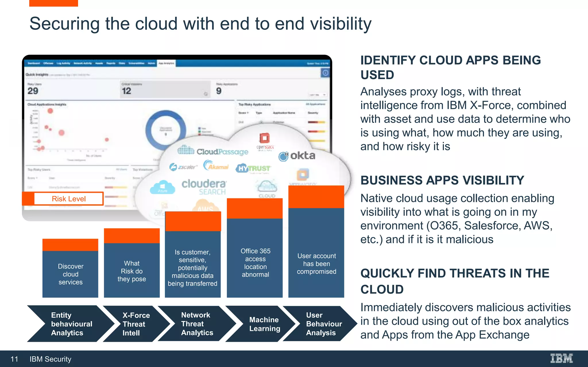 11 IBM Security
Securing the cloud with end to end visibility
IDENTIFY CLOUD APPS BEING
USED
Analyses proxy logs, with threat
intelligence from IBM X-Force, combined
with asset and use data to determine who
is using what, how much they are using,
and how risky it is
BUSINESS APPS VISIBILITY
Native cloud usage collection enabling
visibility into what is going on in my
environment (O365, Salesforce, AWS,
etc.) and if it is it malicious
QUICKLY FIND THREATS IN THE
CLOUD
Immediately discovers malicious activities
in the cloud using out of the box analytics
and Apps from the App Exchange
Entity
behavioural
Analytics
X-Force
Threat
Intell
Network
Threat
Analytics
Machine
Learning
User
Behaviour
Analysis
Discover
cloud
services
What
Risk do
they pose
Is customer,
sensitive,
potentially
malicious data
being transferred
Office 365
access
location
abnormal
User account
has been
compromised
Risk Level
 