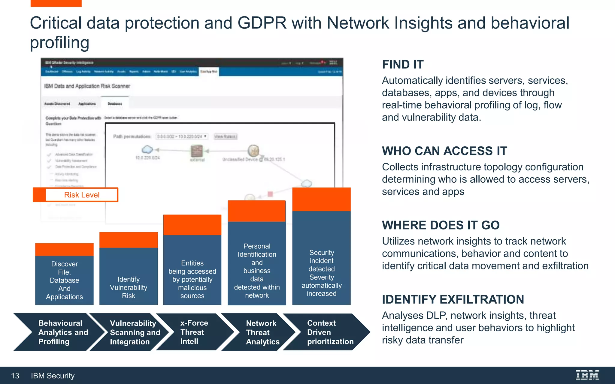 13 IBM Security
Critical data protection and GDPR with Network Insights and behavioral
profiling
FIND IT
Automatically identifies servers, services,
databases, apps, and devices through
real-time behavioral profiling of log, flow
and vulnerability data.
WHO CAN ACCESS IT
Collects infrastructure topology configuration
determining who is allowed to access servers,
services and apps
WHERE DOES IT GO
Utilizes network insights to track network
communications, behavior and content to
identify critical data movement and exfiltration
IDENTIFY EXFILTRATION
Analyses DLP, network insights, threat
intelligence and user behaviors to highlight
risky data transfer
Behavioural
Analytics and
Profiling
Vulnerability
Scanning and
Integration
x-Force
Threat
Intell
Network
Threat
Analytics
Context
Driven
prioritization
Discover
File,
Database
And
Applications
Identify
Vulnerability
Risk
Entities
being accessed
by potentially
malicious
sources
Personal
Identification
and
business
data
detected within
network
Security
incident
detected
Severity
automatically
increased
Risk Level
 