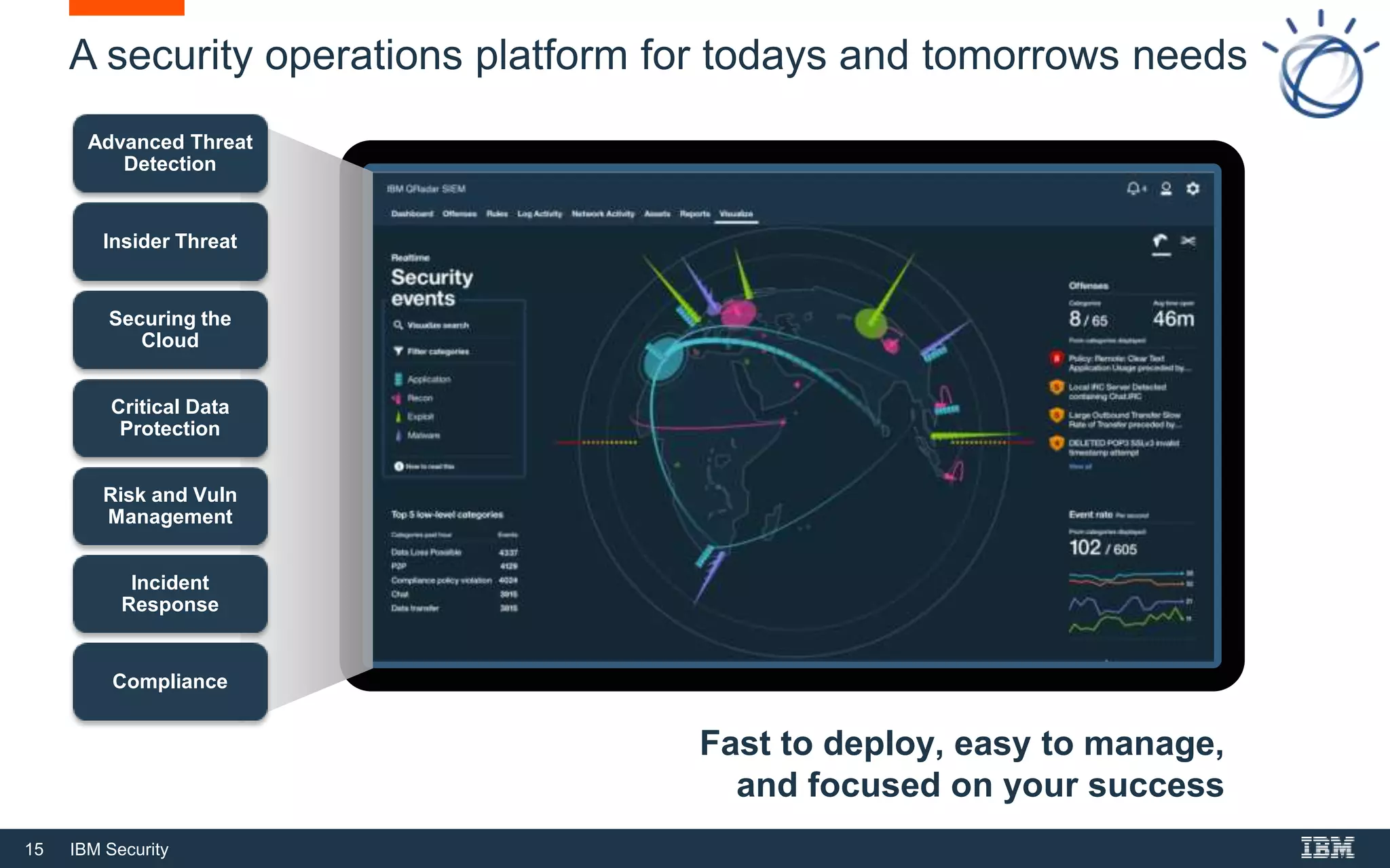 15 IBM Security
Advanced Threat
Detection
Insider Threat
Securing the
Cloud
Risk and Vuln
Management
A security operations platform for todays and tomorrows needs
Critical Data
Protection
Compliance
Incident
Response
Fast to deploy, easy to manage,
and focused on your success
 