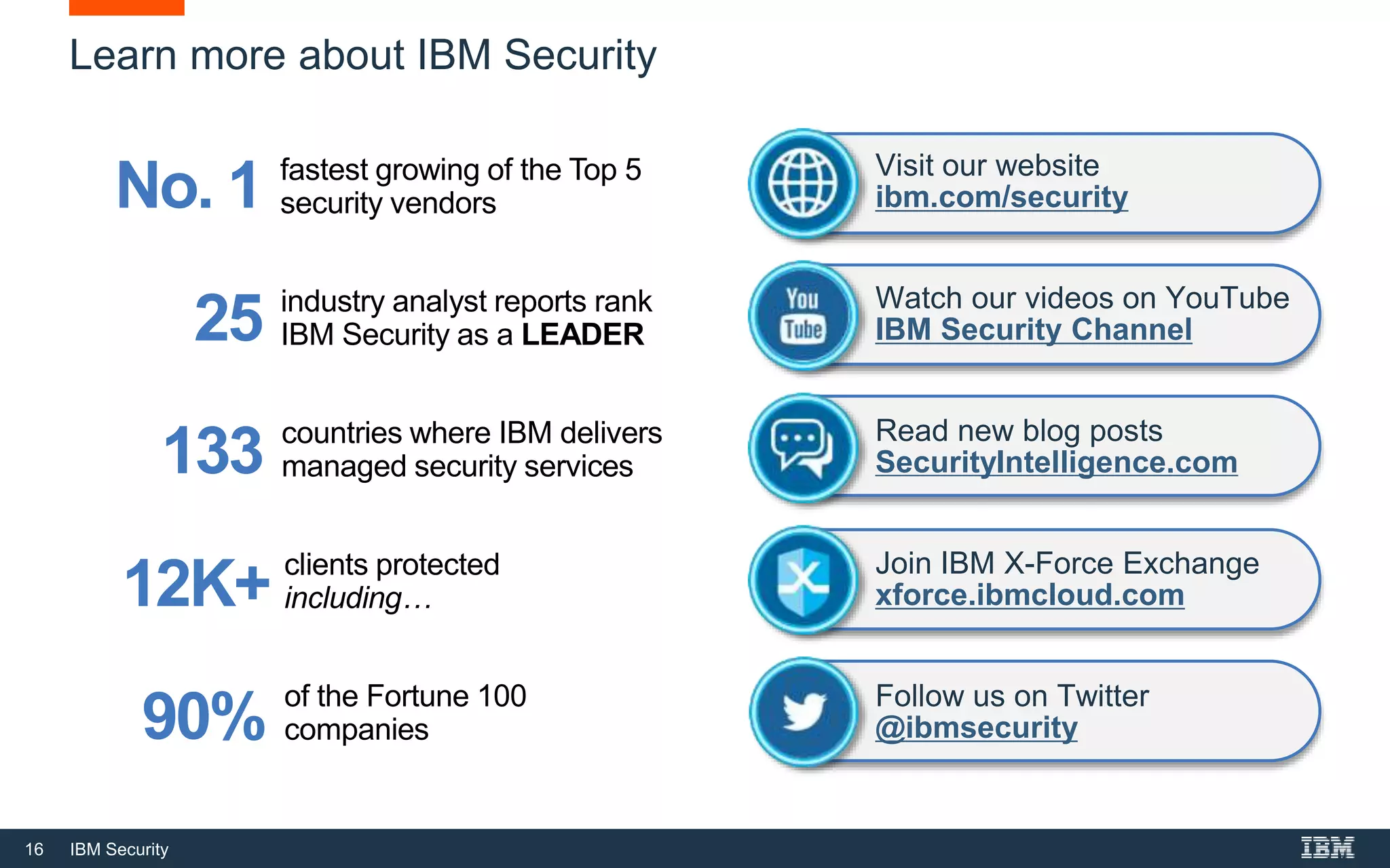 16 IBM Security
Learn more about IBM Security
countries where IBM delivers
managed security services
industry analyst reports rank
IBM Security as a LEADER
fastest growing of the Top 5
security vendors
clients protected
including…
133
25
No. 1
12K+
90% of the Fortune 100
companies
Join IBM X-Force Exchange
xforce.ibmcloud.com
Visit our website
ibm.com/security
Watch our videos on YouTube
IBM Security Channel
Read new blog posts
SecurityIntelligence.com
Follow us on Twitter
@ibmsecurity
 