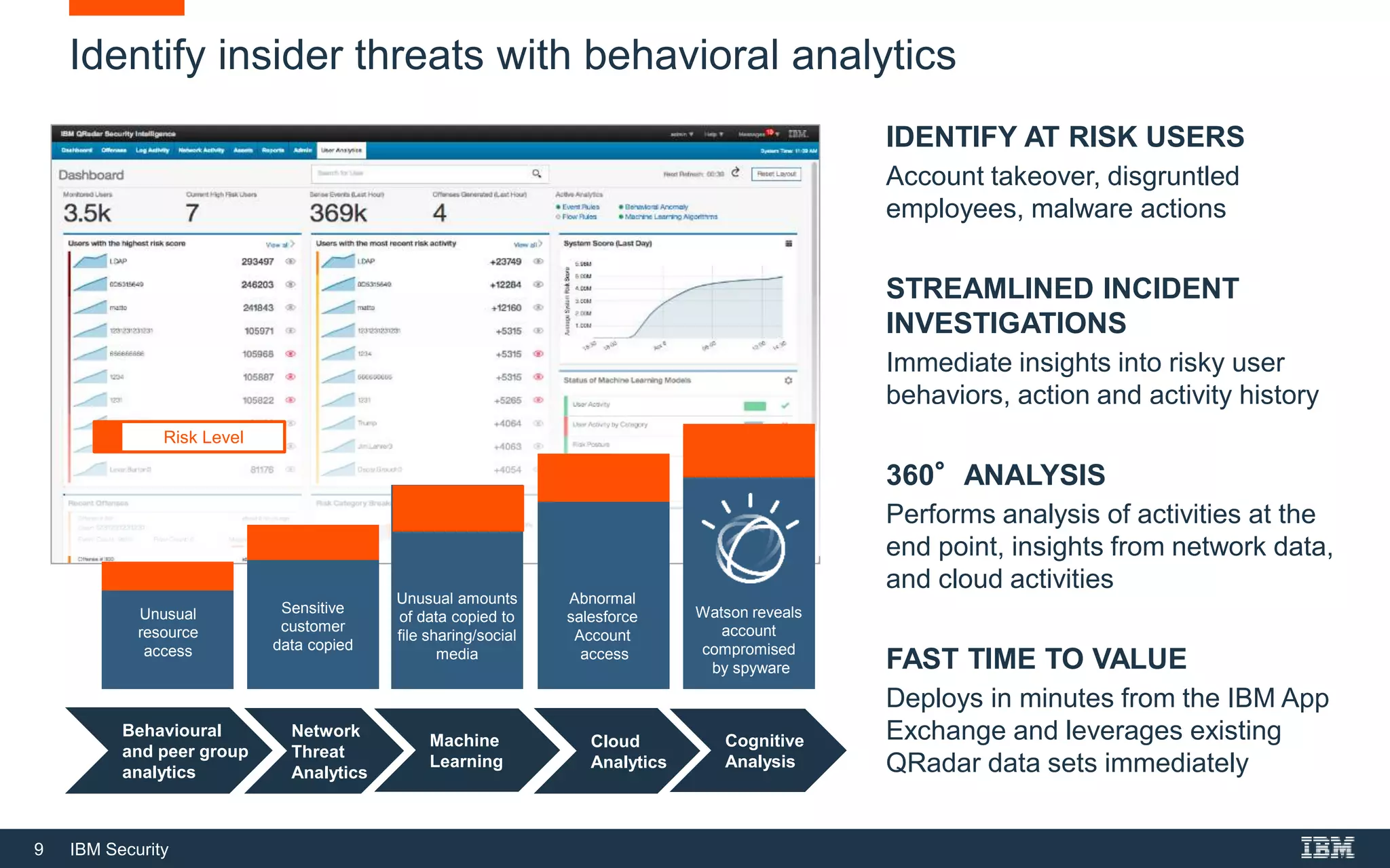9 IBM Security
Identify insider threats with behavioral analytics
IDENTIFY AT RISK USERS
Account takeover, disgruntled
employees, malware actions
STREAMLINED INCIDENT
INVESTIGATIONS
Immediate insights into risky user
behaviors, action and activity history
360°ANALYSIS
Performs analysis of activities at the
end point, insights from network data,
and cloud activities
FAST TIME TO VALUE
Deploys in minutes from the IBM App
Exchange and leverages existing
QRadar data sets immediately
Behavioural
and peer group
analytics
Network
Threat
Analytics
Machine
Learning
Cloud
Analytics
Cognitive
Analysis
Unusual
resource
access
Sensitive
customer
data copied
Unusual amounts
of data copied to
file sharing/social
media
Abnormal
salesforce
Account
access
Watson reveals
account
compromised
by spyware
Risk Level
 