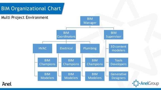 Bim Workflow Chart