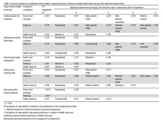 Making Sense of Mixed Methods Design in Health Research | PPTX