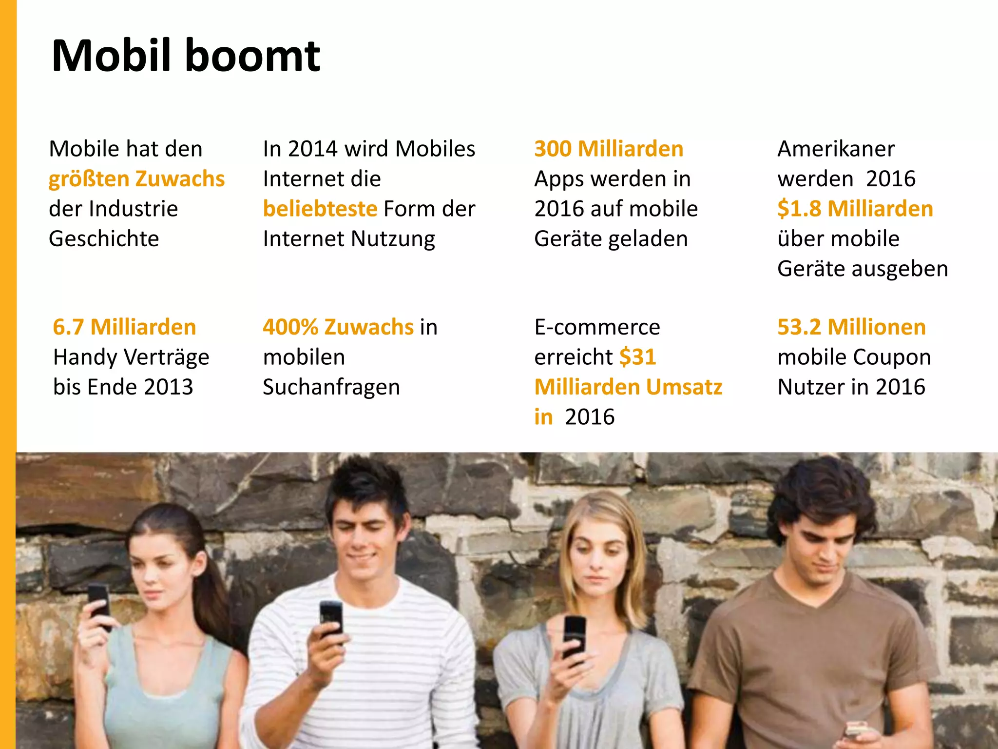 Mobil boomt
Mobile hat den
größten Zuwachs
der Industrie
Geschichte

In 2014 wird Mobiles
Internet die
beliebteste Form der
Internet Nutzung

300 Milliarden
Apps werden in
2016 auf mobile
Geräte geladen

Amerikaner
werden 2016
$1.8 Milliarden
über mobile
Geräte ausgeben

6.7 Milliarden
Handy Verträge
bis Ende 2013

400% Zuwachs in
mobilen
Suchanfragen

E-commerce
erreicht $31
Milliarden Umsatz
in 2016

53.2 Millionen
mobile Coupon
Nutzer in 2016

 