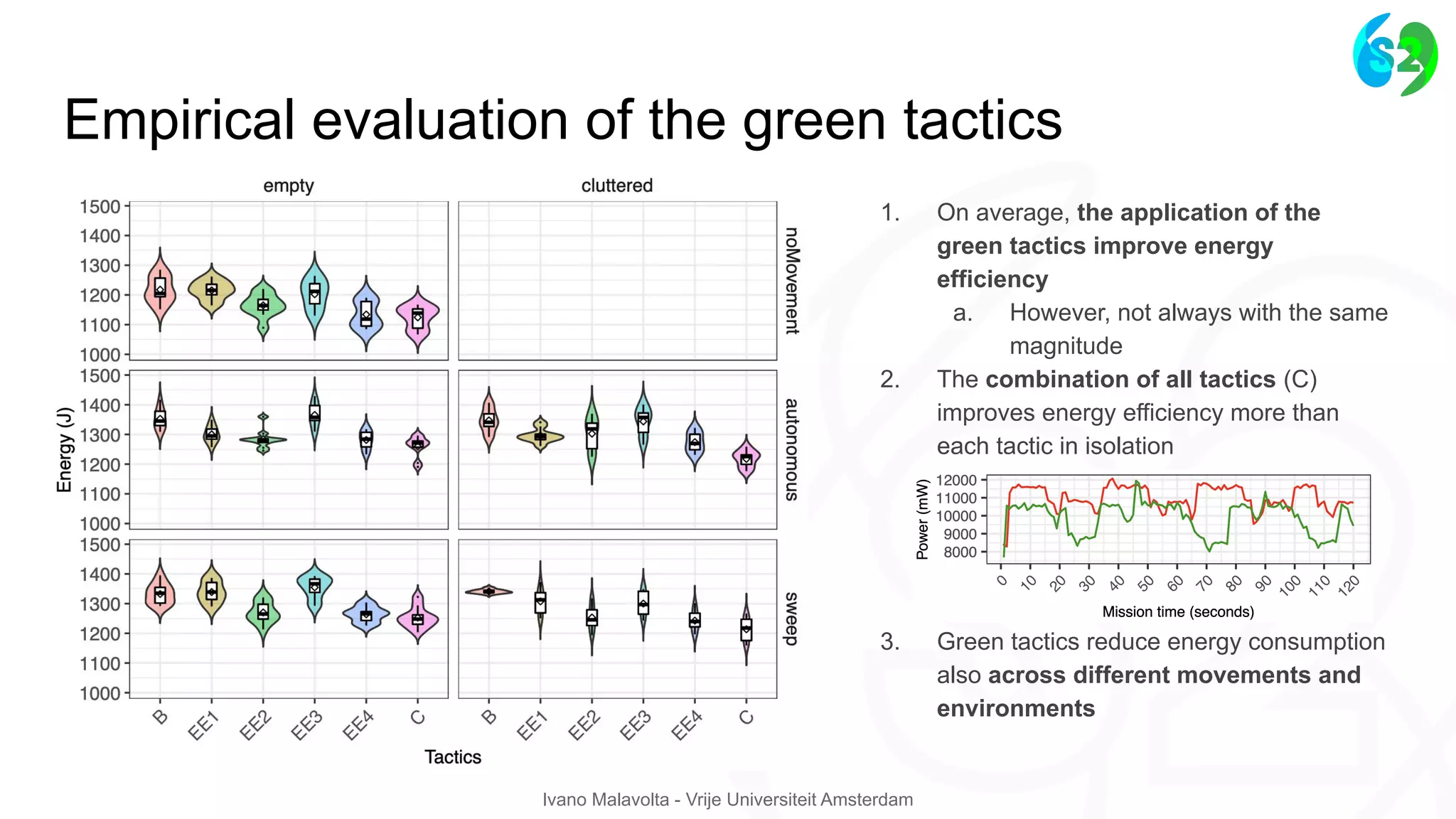Ivano Malavolta - Vrije Universiteit Amsterdam
Empirical evaluation of the green tactics
1. On average, the application of the
green tactics improve energy
efficiency
a. However, not always with the same
magnitude
2. The combination of all tactics (C)
improves energy efficiency more than
each tactic in isolation
3. Green tactics reduce energy consumption
also across different movements and
environments
 