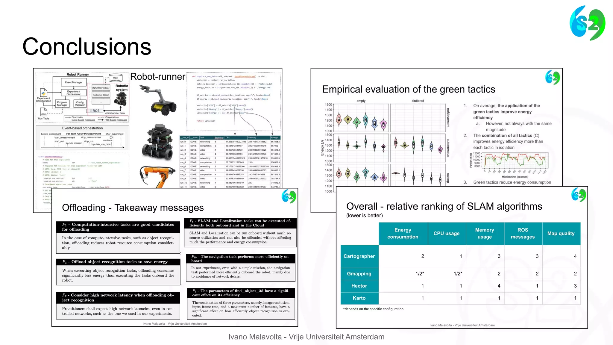 Ivano Malavolta - Vrije Universiteit Amsterdam
Conclusions
 