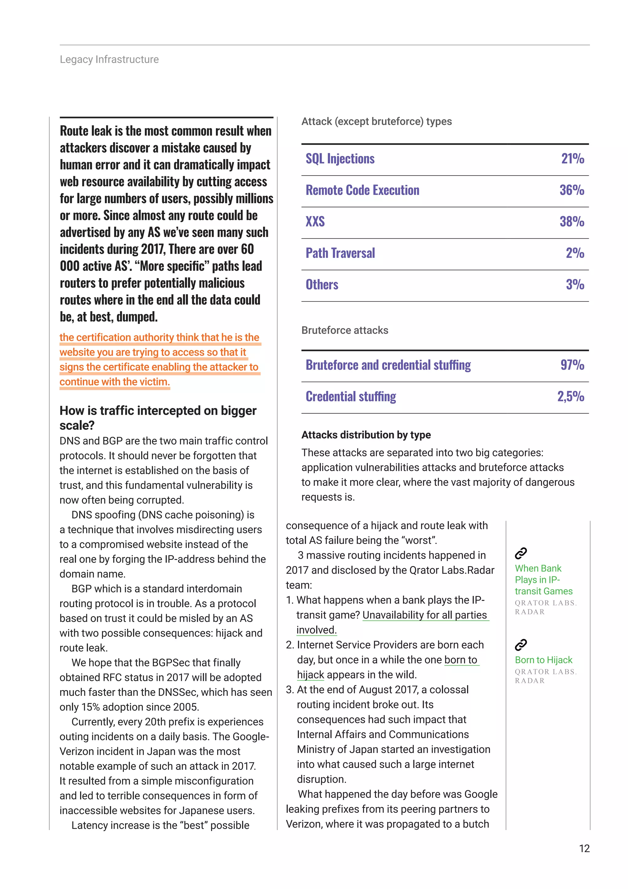 the certification authority think that he is the
website you are trying to access so that it
signs the certificate enabling the attacker to
continue with the victim.
How is traffic intercepted on bigger
scale?
DNS and BGP are the two main traffic control
protocols. It should never be forgotten that
the internet is established on the basis of
trust, and this fundamental vulnerability is
now often being corrupted.
DNS spoofing (DNS cache poisoning) is
a technique that involves misdirecting users
to a compromised website instead of the
real one by forging the IP-address behind the
domain name.
BGP which is a standard interdomain
routing protocol is in trouble. As a protocol
based on trust it could be misled by an AS
with two possible consequences: hijack and
route leak.
We hope that the BGPSec that finally
obtained RFC status in 2017 will be adopted
much faster than the DNSSec, which has seen
only 15% adoption since 2005.
Currently, every 20th prefix is experiences
outing incidents on a daily basis. The Google-
Verizon incident in Japan was the most
notable example of such an attack in 2017.
It resulted from a simple misconfiguration
and led to terrible consequences in form of
inaccessible websites for Japanese users.
Latency increase is the “best” possible
consequence of a hijack and route leak with
total AS failure being the “worst”.
3 massive routing incidents happened in
2017 and disclosed by the Qrator Labs.Radar
team:
1. What happens when a bank plays the IP-
transit game? Unavailability for all parties
involved.
2. Internet Service Providers are born each
day, but once in a while the one born to
hijack appears in the wild.
3. At the end of August 2017, a colossal
routing incident broke out. Its
consequences had such impact that
Internal Affairs and Communications
Ministry of Japan started an investigation
into what caused such a large internet
disruption.
What happened the day before was Google
leaking prefixes from its peering partners to
Verizon, where it was propagated to a butch
Legacy Infrastructure
Route leak is the most common result when
attackers discover a mistake caused by
human error and it can dramatically impact
web resource availability by cutting access
for large numbers of users, possibly millions
or more. Since almost any route could be
advertised by any AS we’ve seen many such
incidents during 2017, There are over 60
000 active AS’. “More specific” paths lead
routers to prefer potentially malicious
routes where in the end all the data could
be, at best, dumped.
When Bank
Plays in IP-
transit Games
QR ATOR LABS.
R ADAR
Born to Hijack
QR ATOR LABS.
R ADAR
12
SQL Injections 21%
Remote Code Execution 36%
XXS 38%
Path Traversal 2%
Others 3%
Bruteforce and credential stuffing 97%
Credential stuffing 2,5%
Attack (except bruteforce) types
Bruteforce attacks
Attacks distribution by type
These attacks are separated into two big categories:
application vulnerabilities attacks and bruteforce attacks
to make it more clear, where the vast majority of dangerous
requests is.
 