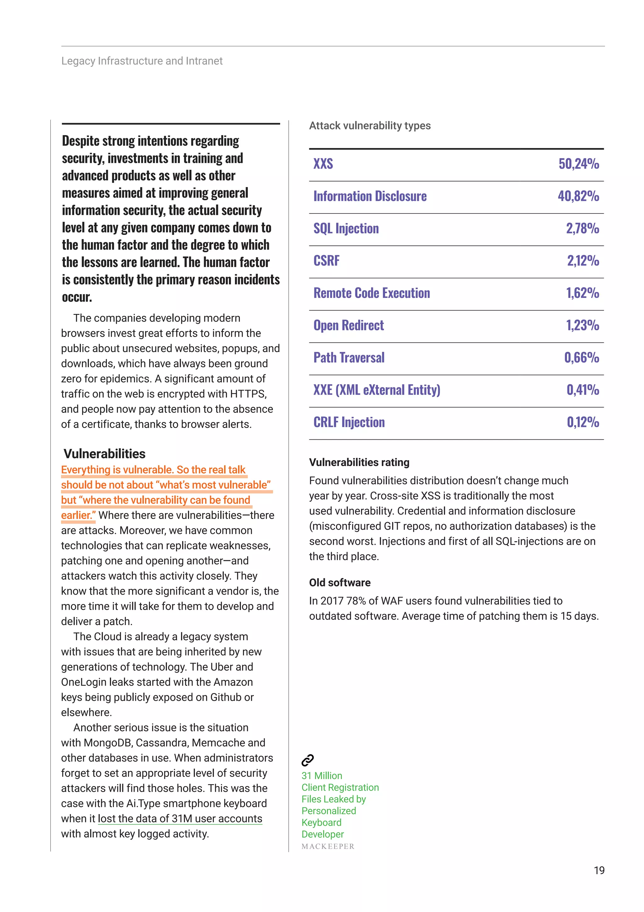 19
The companies developing modern
browsers invest great efforts to inform the
public about unsecured websites, popups, and
downloads, which have always been ground
zero for epidemics. A significant amount of
traffic on the web is encrypted with HTTPS,
and people now pay attention to the absence
of a certificate, thanks to browser alerts.
Vulnerabilities
Everything is vulnerable. So the real talk
should be not about “what’s most vulnerable”
but “where the vulnerability can be found
earlier.” Where there are vulnerabilities—there
are attacks. Moreover, we have common
technologies that can replicate weaknesses,
patching one and opening another—and
attackers watch this activity closely. They
know that the more significant a vendor is, the
more time it will take for them to develop and
deliver a patch.
The Cloud is already a legacy system
with issues that are being inherited by new
generations of technology. The Uber and
OneLogin leaks started with the Amazon
keys being publicly exposed on Github or
elsewhere.
Another serious issue is the situation
with MongoDB, Cassandra, Memcache and
other databases in use. When administrators
forget to set an appropriate level of security
attackers will find those holes. This was the
case with the Ai.Type smartphone keyboard
when it lost the data of 31M user accounts
with almost key logged activity.
Legacy Infrastructure and Intranet
Despite strong intentions regarding
security, investments in training and
advanced products as well as other
measures aimed at improving general
information security, the actual security
level at any given company comes down to
the human factor and the degree to which
the lessons are learned. The human factor
is consistently the primary reason incidents
occur.
XXS 50,24%
Information Disclosure 40,82%
SQL Injection 2,78%
CSRF 2,12%
Remote Code Execution 1,62%
Open Redirect 1,23%
Path Traversal 0,66%
XXE (XML eXternal Entity) 0,41%
CRLF Injection 0,12%
Attack vulnerability types
Vulnerabilities rating
Found vulnerabilities distribution doesn’t change much
year by year. Cross-site XSS is traditionally the most
used vulnerability. Credential and information disclosure
(misconfigured GIT repos, no authorization databases) is the
second worst. Injections and first of all SQL-injections are on
the third place.
Old software
In 2017 78% of WAF users found vulnerabilities tied to
outdated software. Average time of patching them is 15 days.
31 Million
Client Registration
Files Leaked by
Personalized
Keyboard
Developer
MACKEEPER
 
