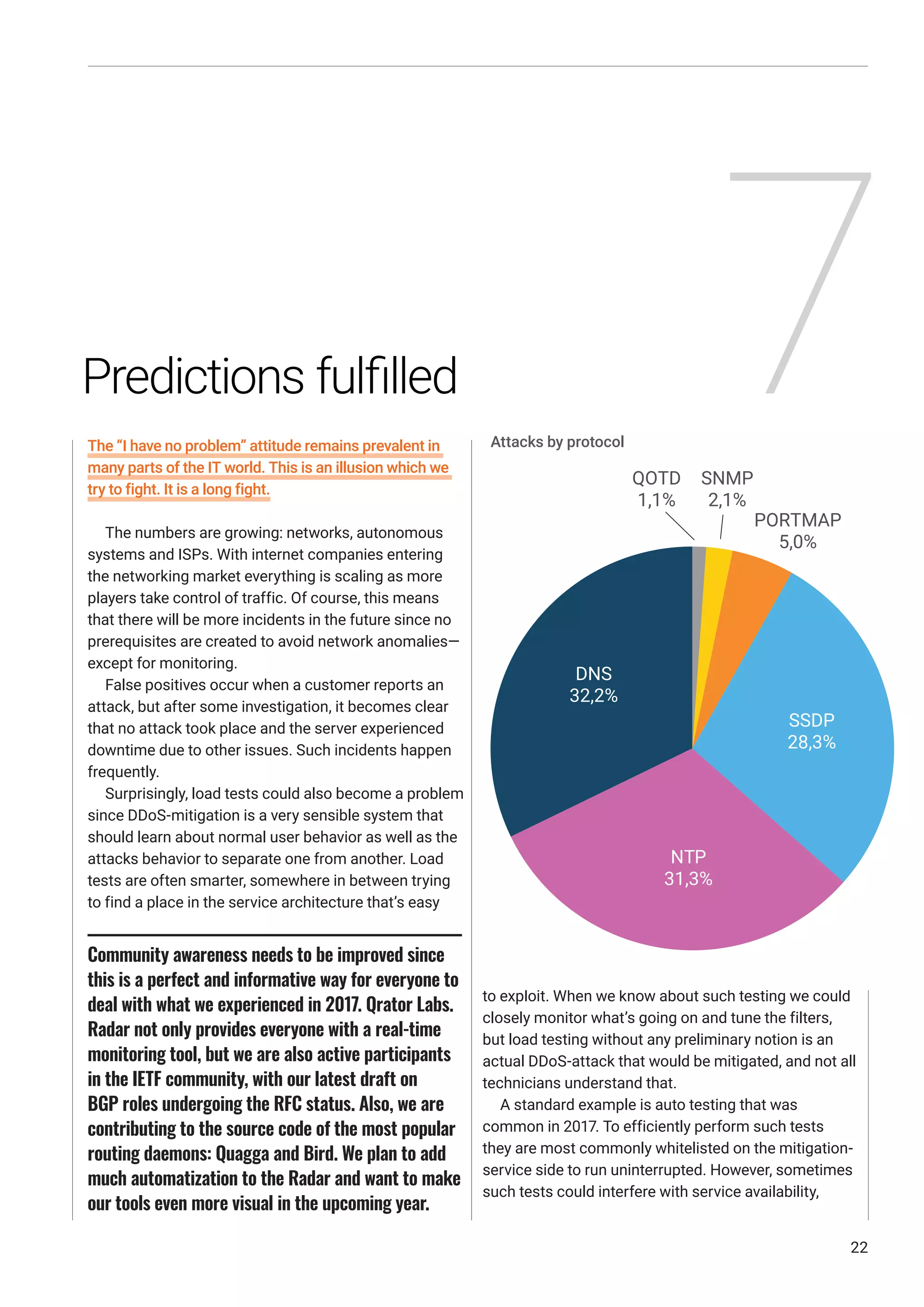 The “I have no problem” attitude remains prevalent in
many parts of the IT world. This is an illusion which we
try to fight. It is a long fight.
The numbers are growing: networks, autonomous
systems and ISPs. With internet companies entering
the networking market everything is scaling as more
players take control of traffic. Of course, this means
that there will be more incidents in the future since no
prerequisites are created to avoid network anomalies—
except for monitoring.
False positives occur when a customer reports an
attack, but after some investigation, it becomes clear
that no attack took place and the server experienced
downtime due to other issues. Such incidents happen
frequently.
Surprisingly, load tests could also become a problem
since DDoS-mitigation is a very sensible system that
should learn about normal user behavior as well as the
attacks behavior to separate one from another. Load
tests are often smarter, somewhere in between trying
to find a place in the service architecture that’s easy
to exploit. When we know about such testing we could
closely monitor what’s going on and tune the filters,
but load testing without any preliminary notion is an
actual DDoS-attack that would be mitigated, and not all
technicians understand that.
A standard example is auto testing that was
common in 2017. To efficiently perform such tests
they are most commonly whitelisted on the mitigation-
service side to run uninterrupted. However, sometimes
such tests could interfere with service availability,
22
Community awareness needs to be improved since
this is a perfect and informative way for everyone to
deal with what we experienced in 2017. Qrator Labs.
Radar not only provides everyone with a real-time
monitoring tool, but we are also active participants
in the IETF community, with our latest draft on
BGP roles undergoing the RFC status. Also, we are
contributing to the source code of the most popular
routing daemons: Quagga and Bird. We plan to add
much automatization to the Radar and want to make
our tools even more visual in the upcoming year.
Predictions fulfilled 7
DNS
32,2%
31,3%
NTP
SSDP
28,3%
PORTMAP
5,0%
SNMP
2,1%
QOTD
1,1%
Attacks by protocol
 