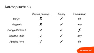 Альтернативы
Схема данных Binary Ключи map
BSON ✗ ✓ str
Msgpack ✗ ✓ any
Google Protobuf ✓ ✓ ✗
Apache Thrift ✓ ✓ any
Apache Avro ✓ ✓ str
 