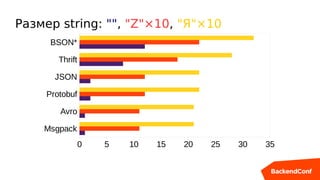 Размер string: "", "Z"×10, "Я"×10
Msgpack
Avro
Protobuf
JSON
Thrift
BSON*
0 5 10 15 20 25 30 35
 