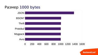 Размер 1000 bytes
Avro
Msgpack
Protobuf
Thrift
BSON*
JSON
0 200 400 600 800 1000 1200 1400 1600
 