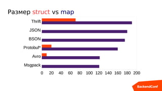 Размер struct vs map
Msgpack
Avro
Protobuf*
BSON
JSON
Thrift
0 20 40 60 80 100 120 140 160 180 200
 