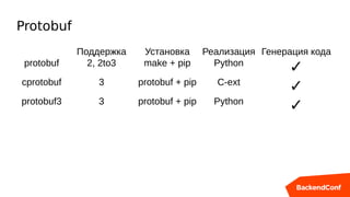 Protobuf
Поддержка Установка Реализация Генерация кода
protobuf 2, 2to3 make + pip Python
✓
cprotobuf 3 protobuf + pip C-ext
✓
protobuf3 3 protobuf + pip Python
✓
 