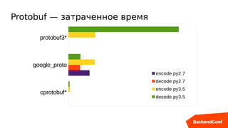 Protobuf — затраченное время
cprotobuf*
google_proto
protobuf3*
encode py2.7
decode py2.7
encode py3.5
decode py3.5
 