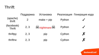 Thrift
Поддержка Установка Реализация Генерация кода
(apache)
thrift
2 make + pip Python ✓
(facebook)
Thrift
2, 3 ☠nightmare☠ Python ✓
thriftpy 2, 3 pip Cython ✗
thriftrw 2, 3 pip Cython ✗
 
