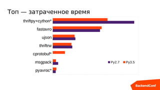 Топ — затраченное время
pyavroc*
msgpack
cprotobuf*
thriftrw
ujson
fastavro
thriftpy+cython*
Py2.7 Py3.5
 