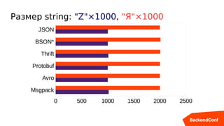 Размер string: "Z"×1000, "Я"×1000
Msgpack
Avro
Protobuf
Thrift
BSON*
JSON
0 500 1000 1500 2000 2500
 