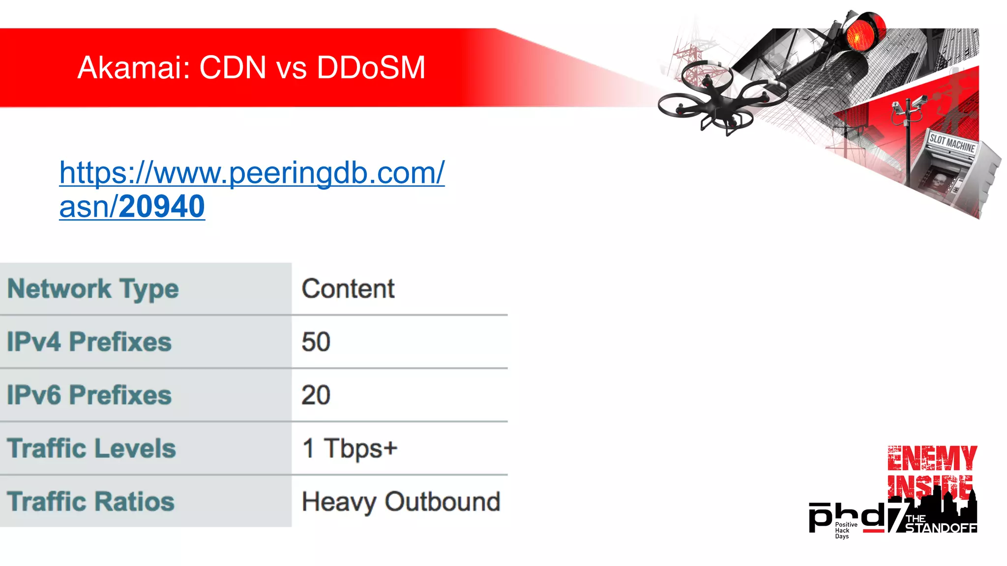 Akamai: CDN vs DDoSM
https://www.peeringdb.com/
asn/20940
 