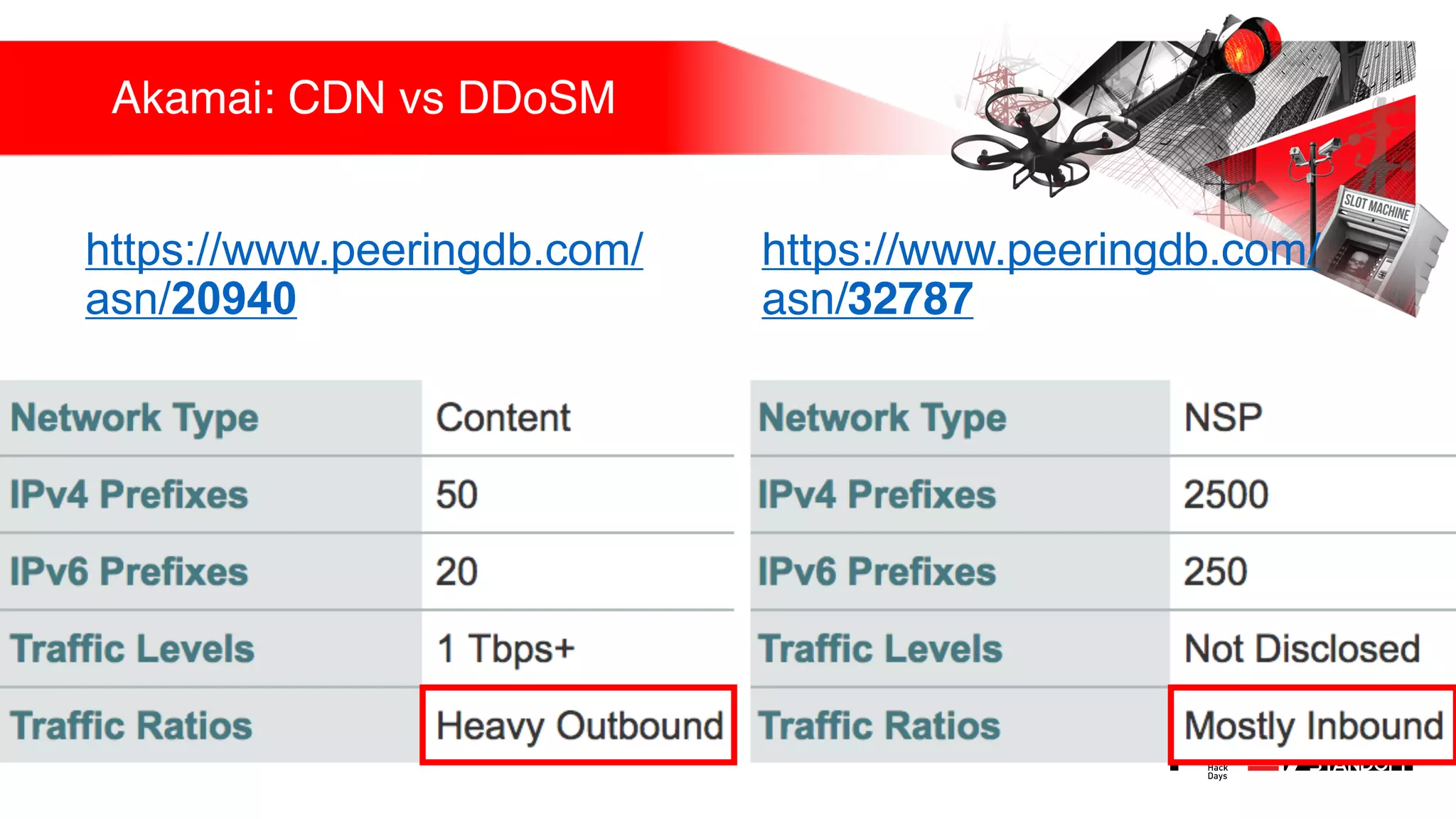 Akamai: CDN vs DDoSM
https://www.peeringdb.com/
asn/20940
https://www.peeringdb.com/
asn/32787
 