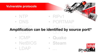 • NTP
• DNS
• SNMP
• SSDP
• ICMP
• NetBIOS
• LDAP
• RIPv1
• PORTMAP
• CHARGEN
• QOTD
• Quake
• Steam
• …
Vulnerable protocols
Amplification can be identified by source port!*
 