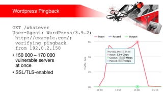 Wordpress Pingback
GET /whatever
User-Agent: WordPress/3.9.2;
http://example.com/;
verifying pingback
from 192.0.2.150
• 150 000 – 170 000
vulnerable servers
at once
• SSL/TLS-enabled
 