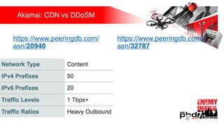 Akamai: CDN vs DDoSM
https://www.peeringdb.com/
asn/20940
https://www.peeringdb.com/
asn/32787
 