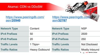 Akamai: CDN vs DDoSM
https://www.peeringdb.com/
asn/20940
https://www.peeringdb.com/
asn/32787
 
