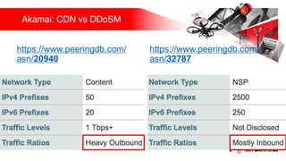 Akamai: CDN vs DDoSM
https://www.peeringdb.com/
asn/20940
https://www.peeringdb.com/
asn/32787
 