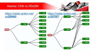 Akamai: CDN vs DDoSM
https://radar.qrator.net/
as20940/
https://radar.qrator.net/
as32787/
 