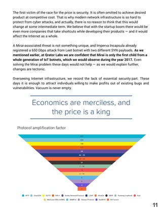 The first victim of the race for the price is security. It is often omitted to achieve desired
product at competitive cost. That is why modern network infrastructure is so hard to
protect from cyber attacks, and actually, there is no reason to think that this would
change at some intermediate term. We believe that with the startup boom there would be
even more companies that take shortcuts while developing their products — and it would
affect the Internet as a whole.
A Mirai-associated threat is not something unique, and Imperva Incapsula already
registered a 650 Gbps attack from Leet botnet with two different SYN payloads. As we
mentioned earlier, at Qrator Labs we are confident that Mirai is only the first child from a
whole generation of IoT botnets, which we would observe during the year 2017. Even
solving the Mirai problem these days would not help — as we would explain further,
changes are tectonic.
Overseeing Internet infrastructure, we record the lack of essential security part. These
days it is enough to attract individuals willing to make profits out of existing bugs and
vulnerabilities. Vacuum is never empty.
Economics are merciless, and
the price is a king
11
 