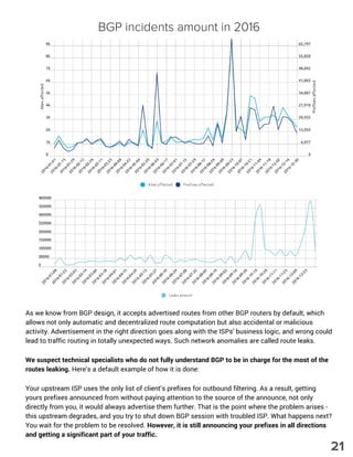As we know from BGP design, it accepts advertised routes from other BGP routers by default, which
allows not only automatic and decentralized route computation but also accidental or malicious
activity. Advertisement in the right direction goes along with the ISPs’ business logic, and wrong could
lead to traffic routing in totally unexpected ways. Such network anomalies are called route leaks.
We suspect technical specialists who do not fully understand BGP to be in charge for the most of the
routes leaking. Here’s a default example of how it is done:
Your upstream ISP uses the only list of client’s prefixes for outbound filtering. As a result, getting
yours prefixes announced from without paying attention to the source of the announce, not only
directly from you, it would always advertise them further. That is the point where the problem arises -
this upstream degrades, and you try to shut down BGP session with troubled ISP. What happens next?
You wait for the problem to be resolved. However, it is still announcing your prefixes in all directions
and getting a significant part of your traffic.
BGP incidents amount in 2016
21
 