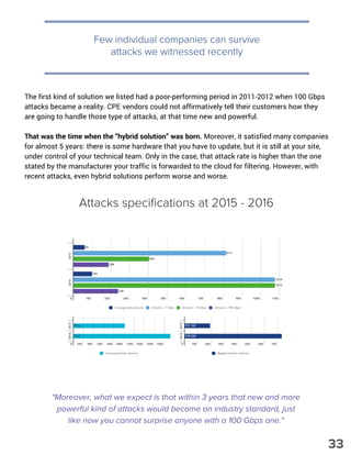 The first kind of solution we listed had a poor-performing period in 2011-2012 when 100 Gbps
attacks became a reality. CPE vendors could not affirmatively tell their customers how they
are going to handle those type of attacks, at that time new and powerful.
That was the time when the “hybrid solution” was born. Moreover, it satisfied many companies
for almost 5 years: there is some hardware that you have to update, but it is still at your site,
under control of your technical team. Only in the case, that attack rate is higher than the one
stated by the manufacturer your traffic is forwarded to the cloud for filtering. However, with
recent attacks, even hybrid solutions perform worse and worse.
Few individual companies can survive
attacks we witnessed recently
"Moreover, what we expect is that within 3 years that new and more
powerful kind of attacks would become an industry standard, just
like now you cannot surprise anyone with a 100 Gbps one."
Attacks specifications at 2015 - 2016
33
 