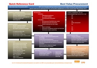 Quick Reference Card                                                                                            Best Value Procurement
 Wat is Best Value Procurement (BVP)?                           BVP is een inkoopbenadering waarbij op basis van een vraagformulering, die oplossingsruimte bevat,
                                              gezocht wordt naar de oplossing die binnen de financiële mogelijkheden de meeste waarde biedt tegen geringe risico’s


Weeffouten traditionele benadering:                   PiPS elementen:                                                          Juridische mogelijkheden: Ook voor
   -    Strikte scheiding tussen denken en doen            -   Contactfase                                                     aanbestedingsplichtige diensten kan er veel:
   -    Hanteren ‘laagste-prijs-klem’                              o Oplossingsvrij specificeren                                    -    Yes
   -    Reputatiemechanisme speelt geen rol                        o ISmax vooraf meedelen                                          -    Yes
   -    Te weinig aandacht voor                                    o Past Performance Information                                   -    Yes
        riskmanagement                                     -   Contractfase
   -    Te weinig aandacht voor samenwerking                       o Risk Assessment Plan/RAVA laten maken                          -   Yes
                                                                   o Sleutelfunctionarissen interviewen                             -   Onder voorwaarden!
Geschikte projecten:                                               o Kwaliteit oplossing mee laten wegen                            -   Yes
    -    Bevatten voldoende uitdaging                      -   Controlfase
    -    Hebben voldoende omvang                                   o Risico’s overdragen                                            -   Yes
    -    Zijn enigszins op afstand te managen                      o Performance management op basis van harde data                 -   Yes
En……                                                               o Performance rating na oplevering                               -   NO!
    -    Er is sprake van OG en ON
    -    In economisch verkeer
    -    Die afhankelijk van elkaar zijn
                                                        Organiseer dus een aanbesteding zo dat:                                Een professioneel traject:
    -    Waarbij beloftes ingelost moeten worden
                                                            -    De neiging tot opportunistisch gedrag wordt                       -    Verloopt transparant
                                                                 ontmoedigd                                                        -    Is voldoende geobjectiveerd
                                                            -    Onzekerheid wordt gereduceerd                                     -    Bevat geen oneigenlijke discriminatie
                                                            -    Aan wederzijds vertrouwen wordt gebouwd                           -    Zorgt voor voldoende mededinging
BVP resultaten:
                                                            -    Rekening wordt gehouden met beperkte rationaliteit                -    Hanteert proportionele eisen
    -    Meer projecten binnen planning
                                                                 van actoren
    -    Meer projecten binnen budget
                                                            -    Gestuurd wordt op ‘alignment of goals’
    -    Opdrachtgevers meer tevreden
                                                            -    Samenwerking wordt bevorderd                                  Gunnen op waarde!
    -    Opdrachtnemers beter resultaat
                                                                                                                                   -    Waarde/prijs bijvoorbeeld 70/30!
    -    Betere samenwerking
                                                                                                                                   -    Hanteer ISmax en eventueel ISmin
    -    Minder inspecties, controles                   New Institutional Economics:
                                                                                                                                   -    Bepaal waarde in euro’s
    -    Innovatie gestimuleerd                            -     Transaction Costs Economics         Opportunisme
                                                                                                                                   -    Op basis van wegingsfactoren
    -    Professionaliseert de sector                      -     Principal Agency Theory             Onzekerheid
                                                                                                                                   -    Voor RAP, interviews, oplossing, PvA
    -    Meer commitment                                   -     Propertyrights theory               Bounded ration.
                                                                                                                               Bepaal zo fictieve laagste inschrijfprijs
    -    Lagere risico’s                                   -                                         Ownership
    -    Lagere transactiekosten




      NEVI CPD (Continuing Purchasing Development) is een platform van NEVI voor persoonlijke groei, kennisontwikkeling en inkoopinnovatie                    CPD
 