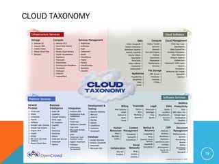 CLOUD TAXONOMY
19
 