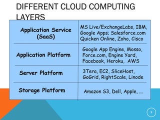 DIFFERENT CLOUD COMPUTING
LAYERS
9
Application Service
(SaaS)
Application Platform
Server Platform
Storage Platform Amazon S3, Dell, Apple, ...
3Tera, EC2, SliceHost,
GoGrid, RightScale, Linode
Google App Engine, Mosso,
Force.com, Engine Yard,
Facebook, Heroku, AWS
MS Live/ExchangeLabs, IBM,
Google Apps; Salesforce.com
Quicken Online, Zoho, Cisco
 