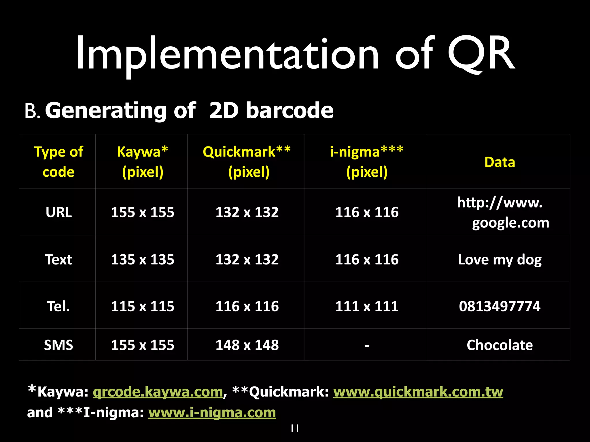 Implementation of QR
B. Generating of 2D barcode
Type of    Kaywa*     Quickmark**       i‐nigma*** 
                                                         Data
 code       (pixel)      (pixel)           (pixel)
                                                      hWp://www. 
  URL     155 x 155    132 x 132        116 x 116
                                                        google.com

  Text    135 x 135    132 x 132        116 x 116     Love my dog

  Tel.    115 x 115    116 x 116        111 x 111     0813497774

  SMS     155 x 155    148 x 148            ‐          Chocolate

*Kaywa: qrcode.kaywa.com, **Quickmark: www.quickmark.com.tw
and ***I-nigma: www.i-nigma.com
                                   11
 