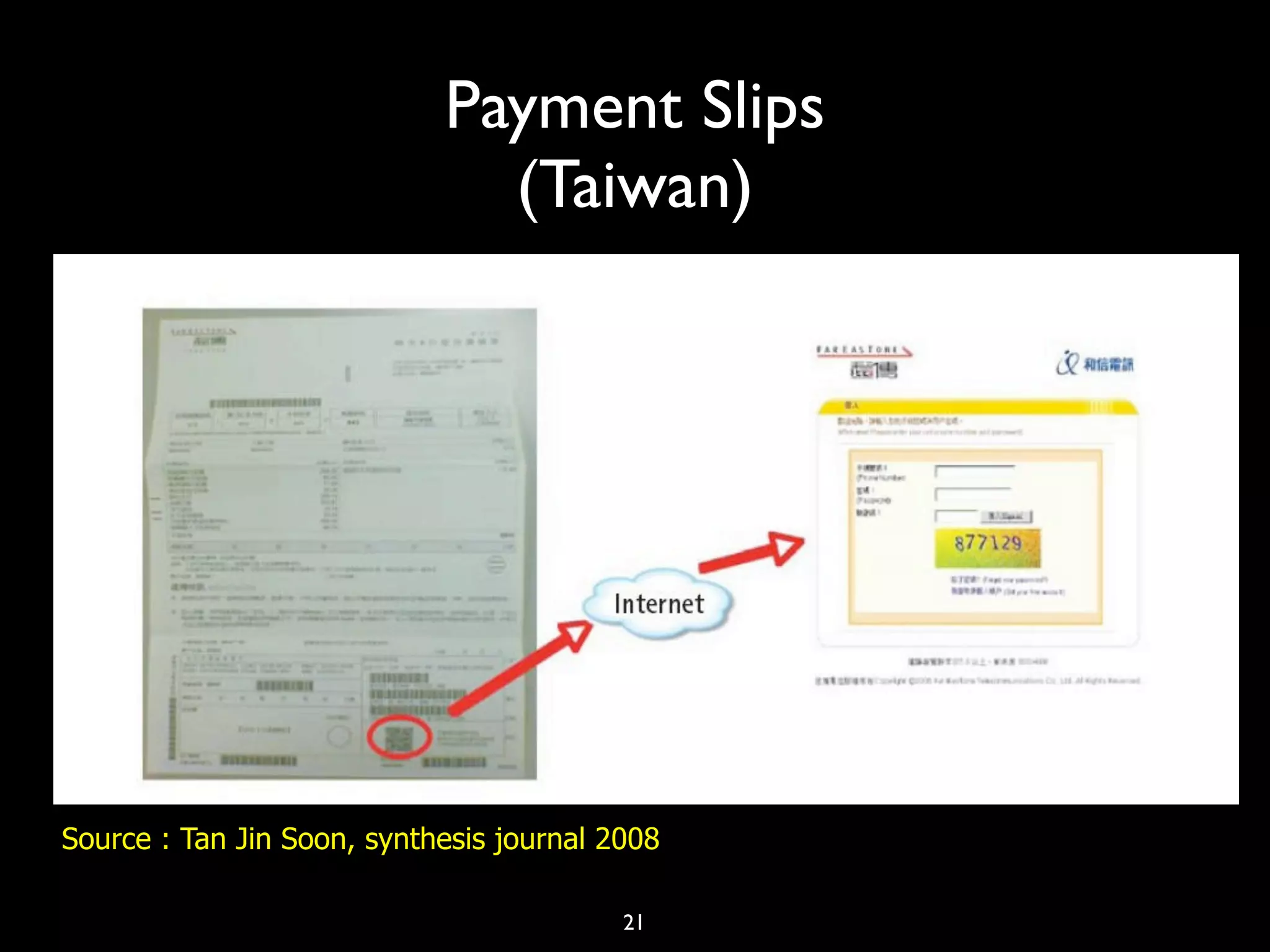 Payment Slips
                              (Taiwan)




Source : Tan Jin Soon, synthesis journal 2008

                                          21
 