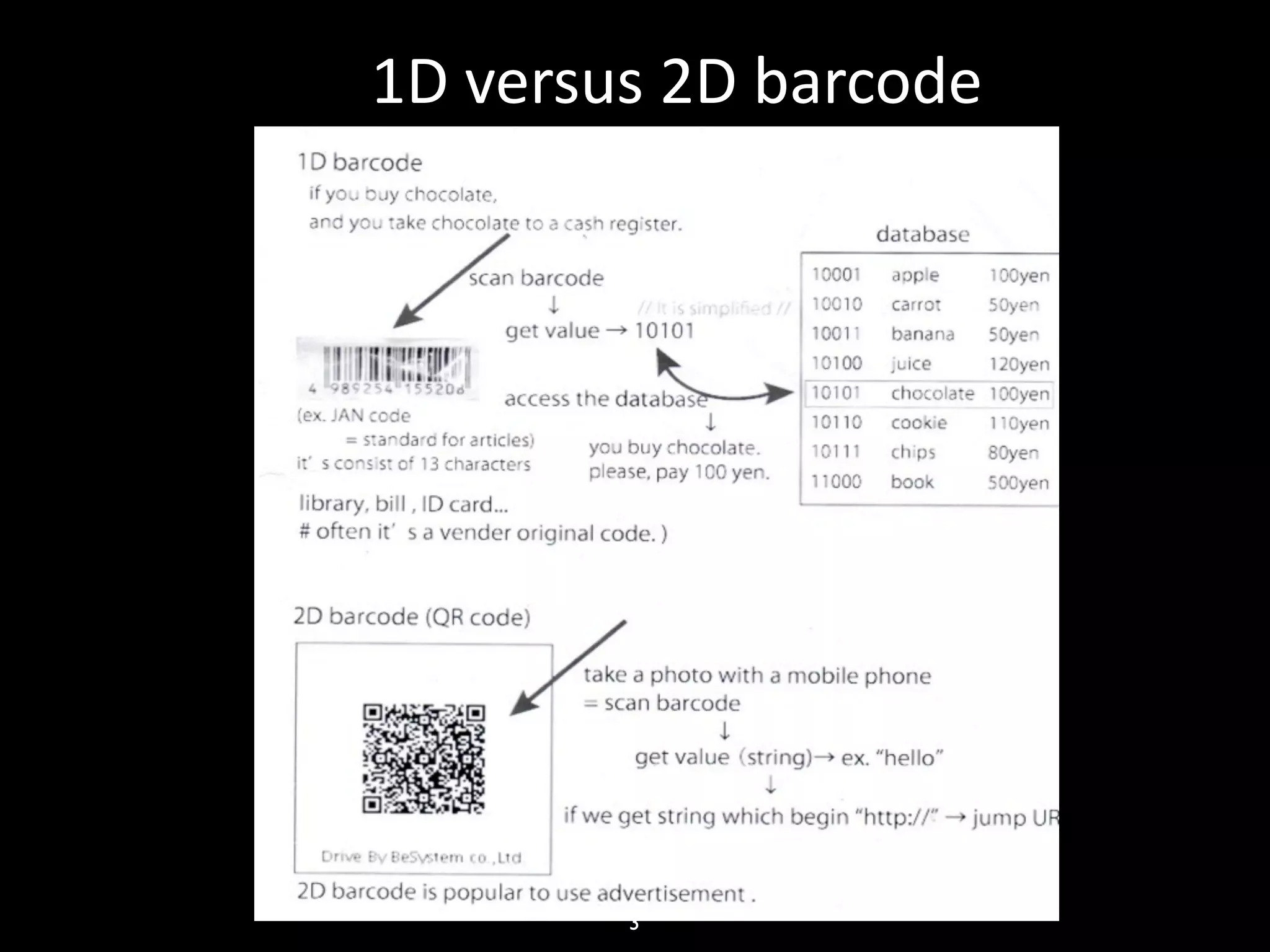 1D versus 2D barcode




        3
 
