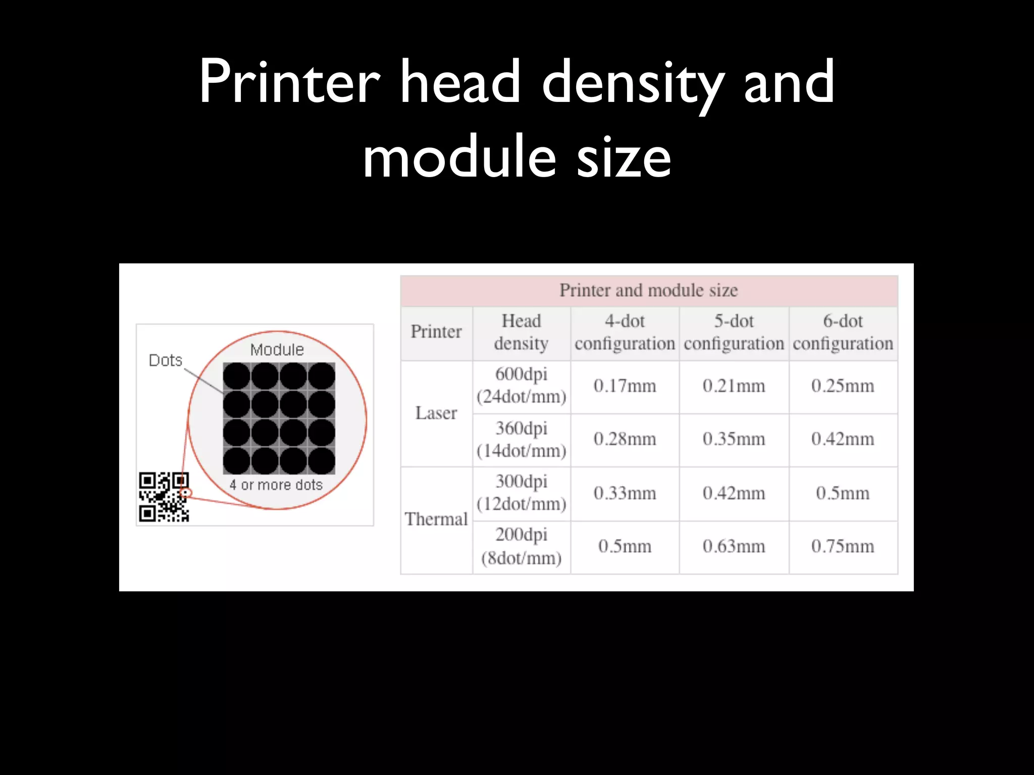 Printer head density and
      module size
 