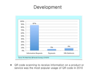 7
                                                  FINDING #5: 87% OF QR BARCODE SCANNING DELIVERS A REQUEST FOR
                                                  INFORMATION TO A MERCHANT

                                                  Types of Scans:



                                                    (''$%
                                                      -'$%                 "#$%

                                                      "'$%
                                                      #'$%
                                                      ,'$%
The Naked Facts: QR Barcode Scanning in 2H-2010




                                                      &'$%
                                                      +'$%
                                                      *'$%
                                                      )'$%
                                                                                                                        "$%
                                                      ('$%                                                  &$%
                                                          '$%
                                                                ./01234561/%789:8;5;%                  <4=38/5;%   >7?%78@628A5;%

                                                  Source: The Naked Facts: QR barcode Scanning in 2H-2010


                                                  Key Takeaways:

                                                      !     QR scanning to receive information on a product or service is by far the most
                                                            popular type.
                                                      !     Payment scans are still in the early-adopter phase accounting for only 5% of total
 