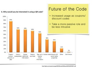 http://mghus.com/assets/managed/QR%20code%20Stats%203%2023%2011.pdf
 