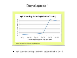 5
                                                  FINDING #3: QR BARCODE SCANNING GROWTH EXCEEDED 1200% IN THE
                                                  SECOND HALF OF 2010

                                                  QR Scanning Growth (2H 2010):



                                                            ;<'-./**=*>'!"#$%&'?<6+/%=@6'A"/(B=.C'
                                                    $%#
                                                    $$#
                                                    $"#
                                                     ,#
                                                     +#
                                                     *#
The Naked Facts: QR Barcode Scanning in 2H-2010




                                                     )#
                                                     (#
                                                     '#
                                                     &#
                                                     %#
                                                     $#
                                                     "#
                                                             !"#$%&'(       )"*$%&'(        +,-.$%&'(        /0.$%&'(   123$%&'(   4,0$%&'(
                                                                             !"#$%&'#(')#*%&+,'-./*01'23+,456.7'89:9'

                                                   Source: The Naked Facts: QR barcode Scanning in 2H-2010



                                                  Key Takeaways:

                                                     !     QR barcode scanning grew an impressive 1200% from July to December 2010.
                                                     !     Traffic peaked in Nov!10 due to the pre-Christmas rush and advertiser marketing
                                                           campaigns before a late December lull.
                                                     !     Fully integrated QR campaigns (print, web, TV) have seen a steady increase since
 