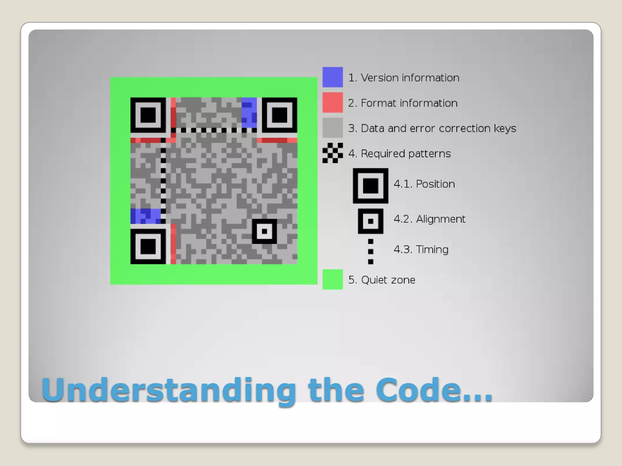Understanding the Code…
 