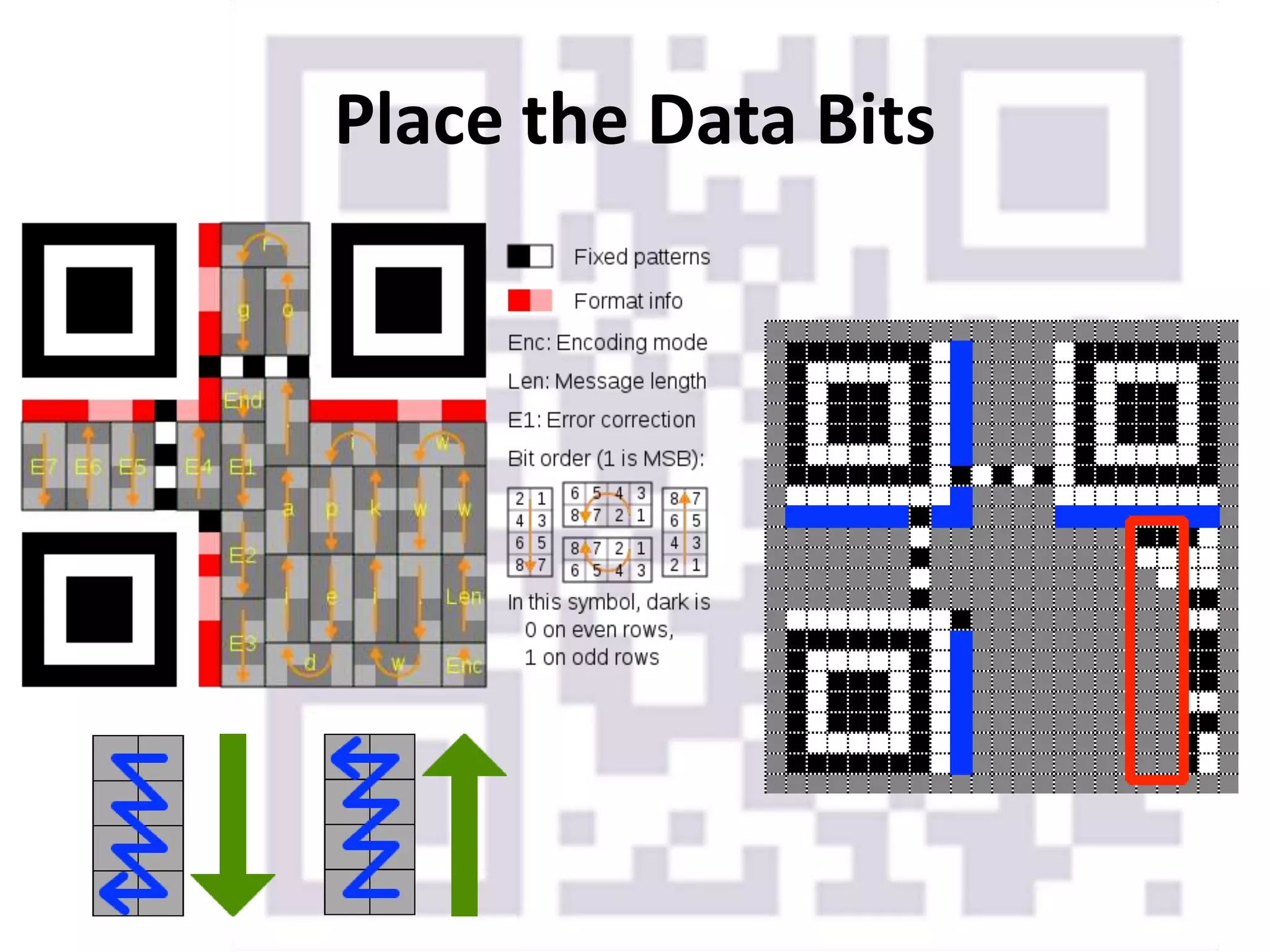 Place the Data Bits
 