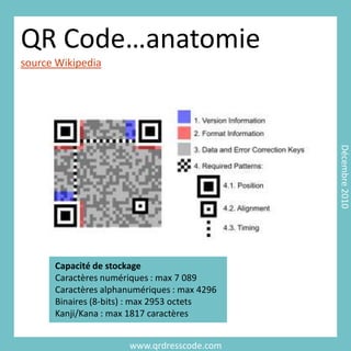 QR Code…anatomie
source Wikipedia




                                              Décembre 2010
      Capacité de stockage
      Caractères numériques : max 7 089
      Caractères alphanumériques : max 4296
      Binaires (8-bits) : max 2953 octets
      Kanji/Kana : max 1817 caractères


                       www.qrdresscode.com
 