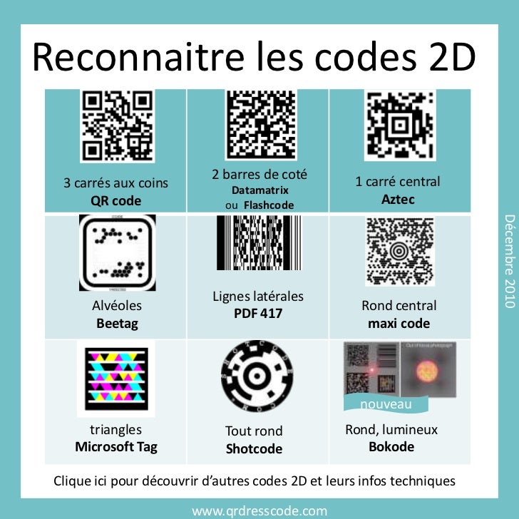 Qr Code Questions Réponses Lire Créer Utiliser Tout