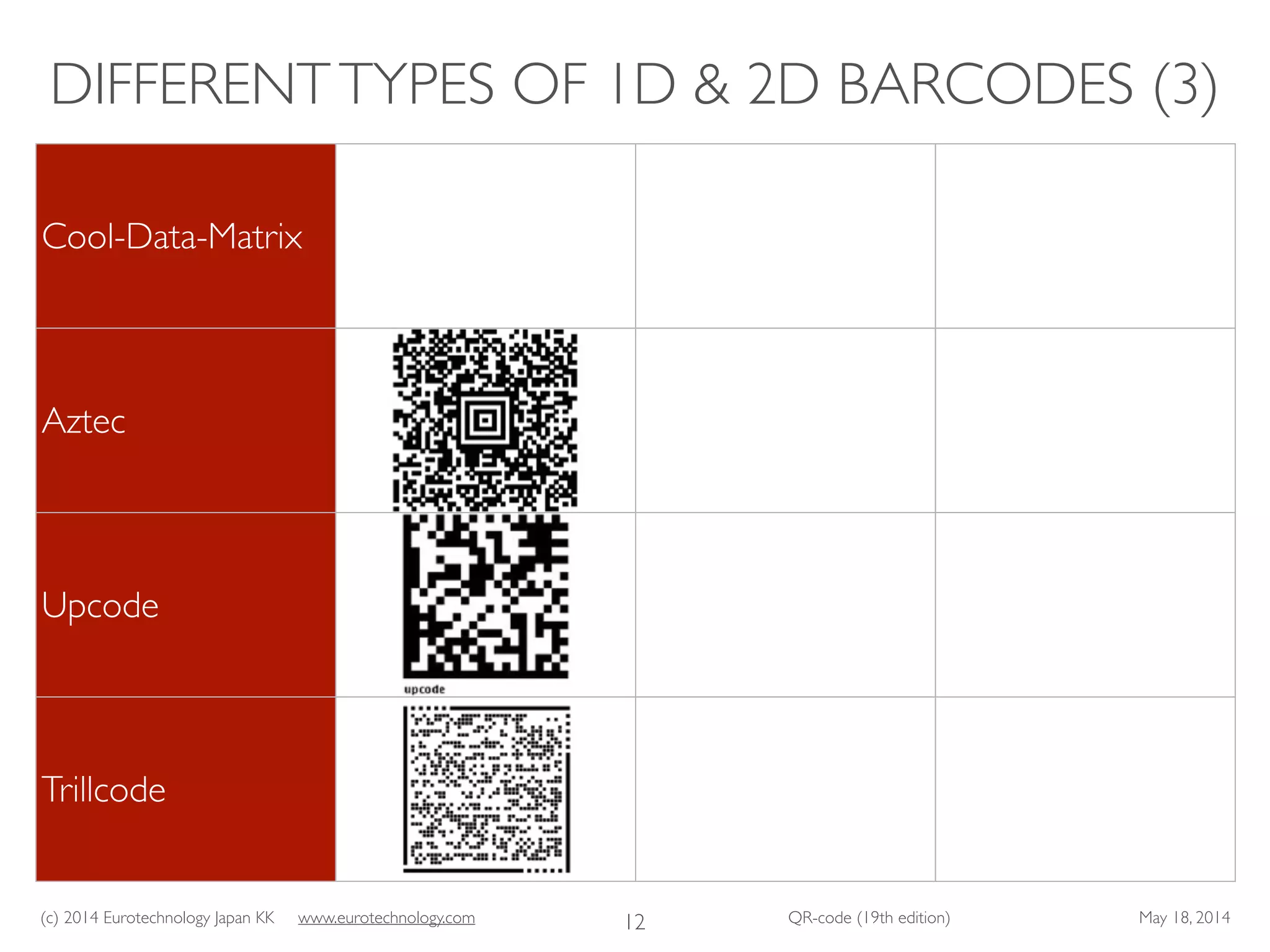 (c) 2014 Eurotechnology Japan KK www.eurotechnology.com QR-code (19th edition) May 18, 2014
DIFFERENTTYPES OF 1D & 2D BARCODES (3)
12
Cool-Data-Matrix
Aztec
Upcode
Trillcode
 