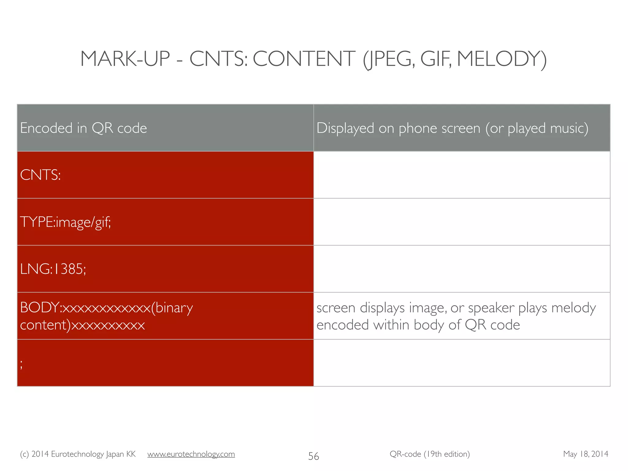 (c) 2014 Eurotechnology Japan KK www.eurotechnology.com QR-code (19th edition) May 18, 2014
MARK-UP - CNTS: CONTENT (JPEG, GIF, MELODY)
56
Encoded in QR code Displayed on phone screen (or played music)
CNTS:
TYPE:image/gif;
LNG:1385;
BODY:xxxxxxxxxxxx(binary
content)xxxxxxxxxx
screen displays image, or speaker plays melody
encoded within body of QR code
;
 